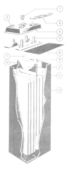 Battery Cell Construction
